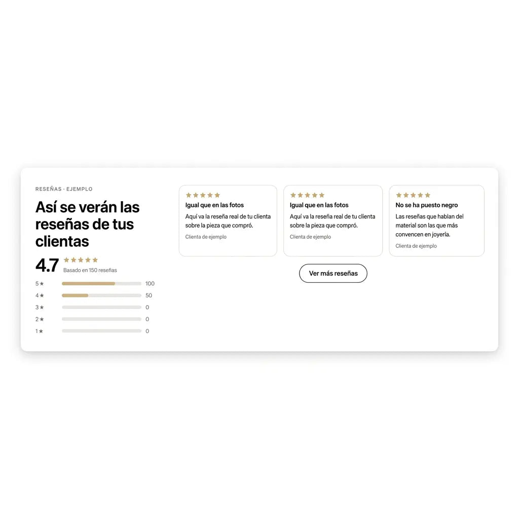 Reseñas de Clientes - Estadisticas
