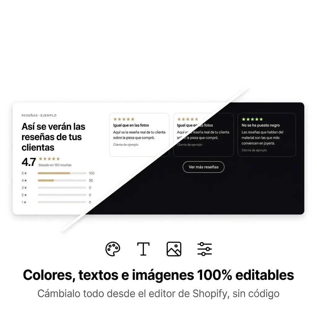 Reseñas de Clientes - Estadisticas